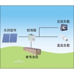 上海太陽能光伏發電系統