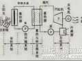 西北能源監管局監管轄區太陽能熱發電示范項目實施情況監管調研報告