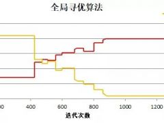 風電大基地建設破局丨如何進行風電場全局尋優