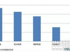 德國研發(fā)新型高熵儲能材料 我國首支鈉鎳電池即將走出國門