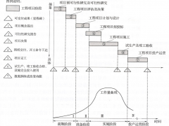 解析光伏電站從準備到建成項目全流程