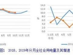 中電聯：1-10月并網風電2.0億千瓦、風電新增1466萬千瓦、風電投資同比增長79.4%（附文）