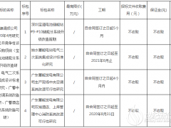 儲能招標丨深圳寶清儲能電站儲能系統(tǒng)整體性能進行評估測試