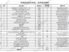 風(fēng)電儲能、光伏儲能制氫項目入選吉林2020年風(fēng)電光伏項目清單