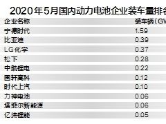 動(dòng)力電池行業(yè)上演拉鋸戰(zhàn) 中國(guó)電池企業(yè)尚未真正“走出去”