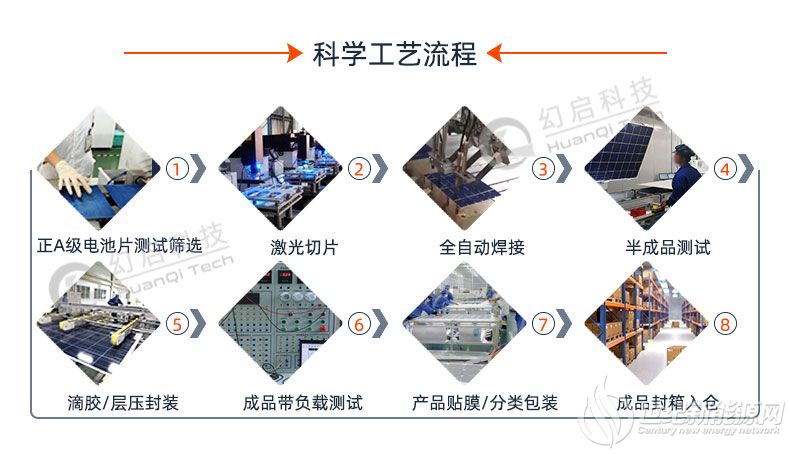 太陽能板太陽能電池板廠家4生產流程