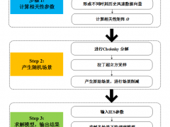 如何協調風電與多能源儲能以提高系統運行靈活性？