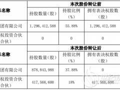 易事特上半年凈利潤同比下降30.95% 已變為無控股股東、無實控人狀態