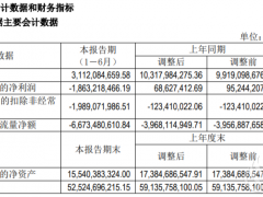 新能源不被看好？北汽藍谷凈利潤大幅下跌2815%