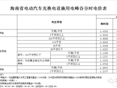 12月1日起執(zhí)行！海南完善電動汽車峰谷分時(shí)電價(jià)政策