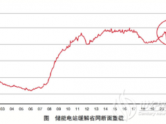 電網側電池儲能電站智能調度方法及商業模式