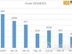 馬斯克嘚吧了2個小時 我滿眼都是“降本”兩個字！