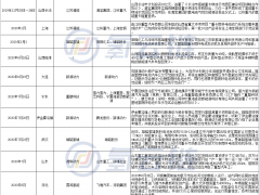 2月簽約300輛！中國氫能重卡規模化時代來臨