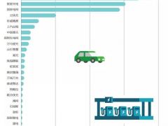 新能源汽車：融合開新局