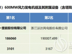 華能1375MW風電項目機組(含塔筒招標結果公示！