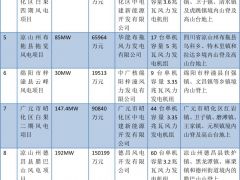 1211.2MW！四川省核準(zhǔn)12個(gè)風(fēng)電項(xiàng)目（附清單）