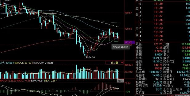 一天蒸發268億、20厘米跌停上熱搜！陽光電源怎么了？