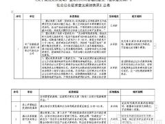 浙江省關于規(guī)范光伏用海管理意見社會公眾修改意見采納情況公示