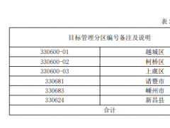 浙江紹興：推動(dòng)光伏在公共建筑中大規(guī)模發(fā)展