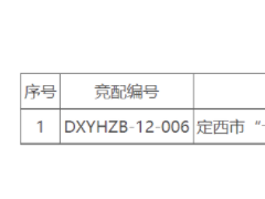 配儲15％*2h！甘肅定西發布“十四五”第二批隴西100MW光伏競爭性配置公告