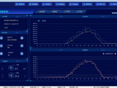 光伏、儲能一體化監(jiān)控及運維解決方案