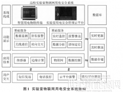 淺析高校實驗室無線物聯網用電安全系統設計與應用