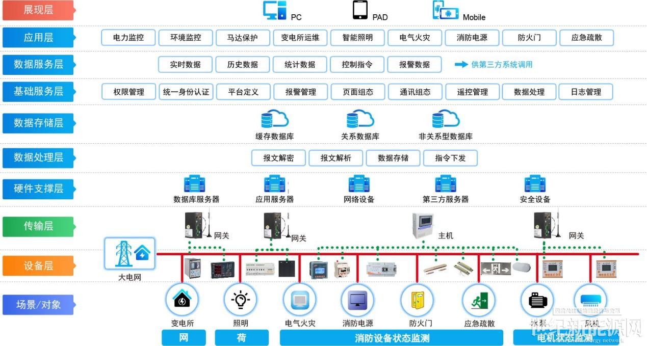 EMS PPT組網拓撲結構圖