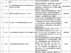 中央點名、央國企領(lǐng)銜！7、8月氫能政策及項目一覽