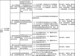 浙江嵊州市：逐年開展分布式光伏承載能力評估 繪制光伏并網空間紅黃綠“三色圖”