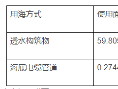 山東煙臺融進新能源行村鎮200MW漁光互補項目（二）用海公示