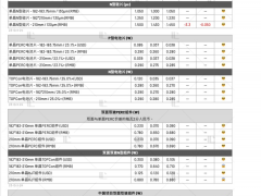 本周光伏供應(yīng)鏈價(jià)格（2024.10.23）