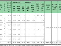 7.78億元光伏項目延期！