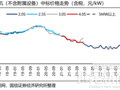 12家整機(jī)商“歃血為盟”，風(fēng)機(jī)價格或觸底反彈