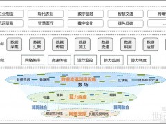 涉及光伏！國家數據基礎設施建設指引（征求意見稿）發布