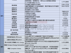 近400億！多家巨頭下場抄底，光伏屢現并購、重組