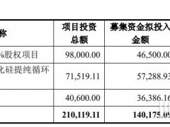 沐邦高科宣布內蒙古智能化硅提純循環利用項目延期