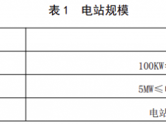 江蘇鎮江：用戶側儲能不應在地下，單元電池艙不宜大于10MWh