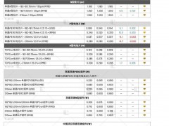 本周光伏供應(yīng)鏈價(jià)格(2025.1.15)