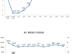 國家統計局：2024年12月規上太陽能發電增長28.5%