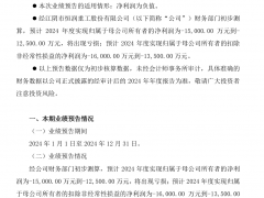 恒潤股份2024年預計虧損1.25億元-1.5億元