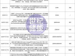 1個(gè)月超46GWh！2025開年儲能持續(xù)“爆單”