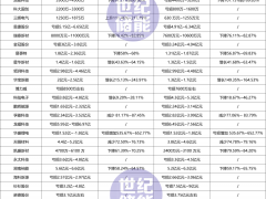 40家業(yè)績預(yù)告出爐！已有儲能企業(yè)狂降772%