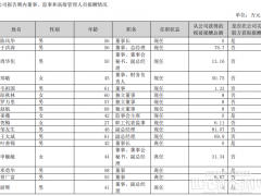 領(lǐng)湃科技副總辭職！