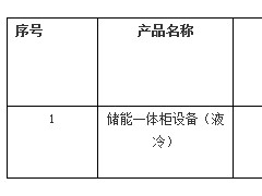 0.82元/Wh！南方電網(wǎng)2025年度25MWh儲能一體柜設(shè)備框架招標(biāo)