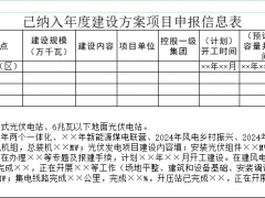 2月28日前報送！安徽省光伏發電和風電項目庫申報工作啟動