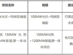 1450MW！西藏新能源項目競配中標(biāo)結(jié)果公示