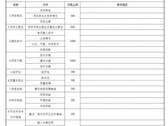 四川開展2025年電網(wǎng)側(cè)新型儲能項目申報工作！