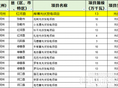 1.26GW！云南紅河州列入云南省2024年第二批、第三批新能源項目業主優選