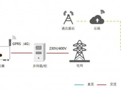 如何選擇工商業光伏電站的通訊方案？