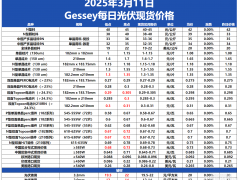 Gessey：3月11日每日光伏市場行情